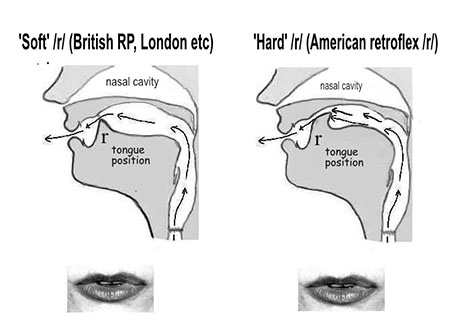 Parallel Effect – The effect of /r/ in the American Accent